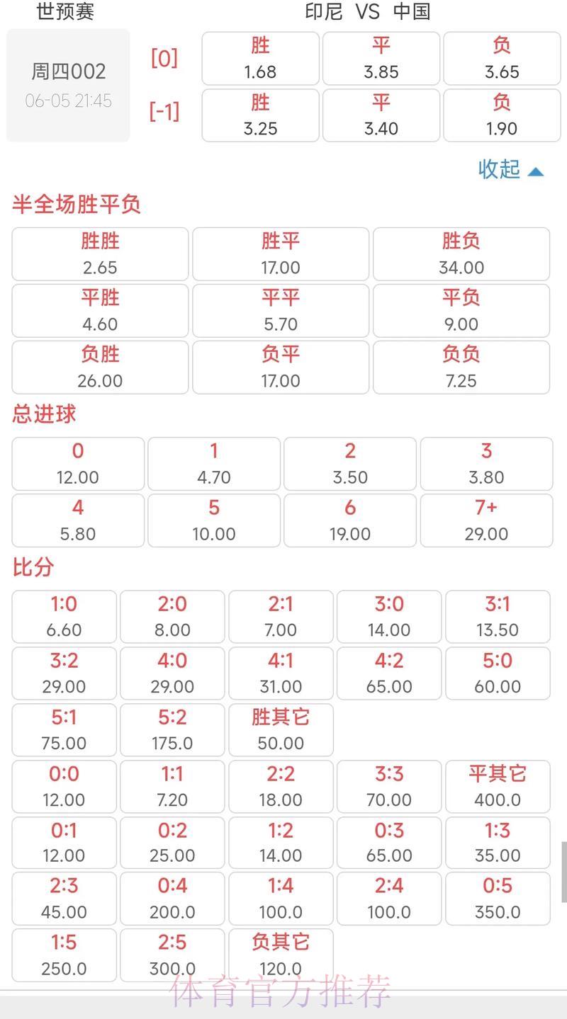 2026世界杯投注指南:热门比赛赔率深度解析 2026世界杯投注指南:热门比赛赔率深度解析