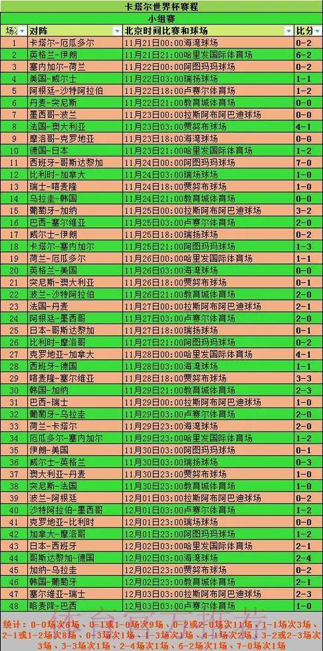 世界杯赛事数据盘点:各队攻防表现全面统计分析 世界杯赛事数据盘点:各队攻防表现全面统计分析