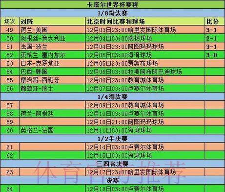 世界杯赛事数据盘点:各队攻防表现全面统计分析 世界杯赛事数据盘点:各队攻防表现全面统计分析