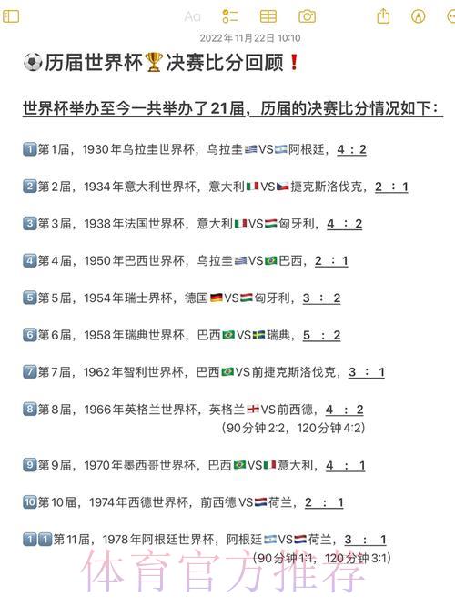 世界杯历届赛事比分变化规律全面解析 世界杯历届赛事比分变化规律全面解析