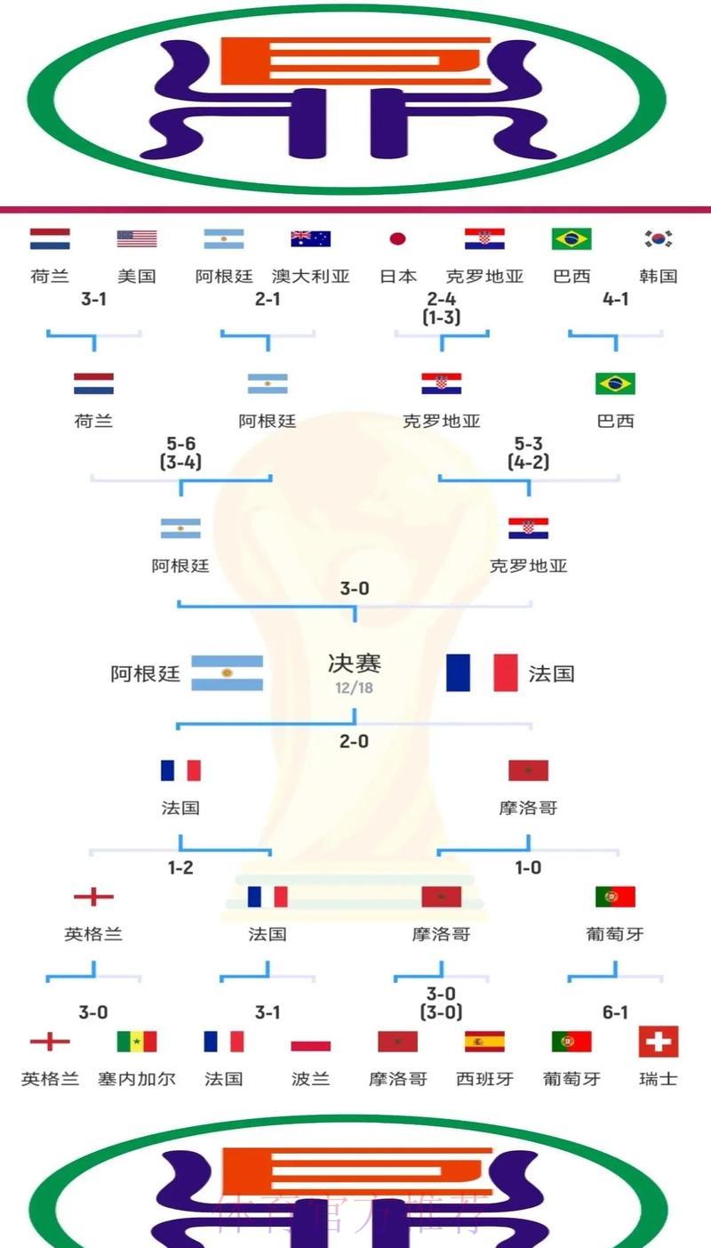 全面剖析世界杯竞猜必胜攻略 全面剖析世界杯竞猜必胜攻略