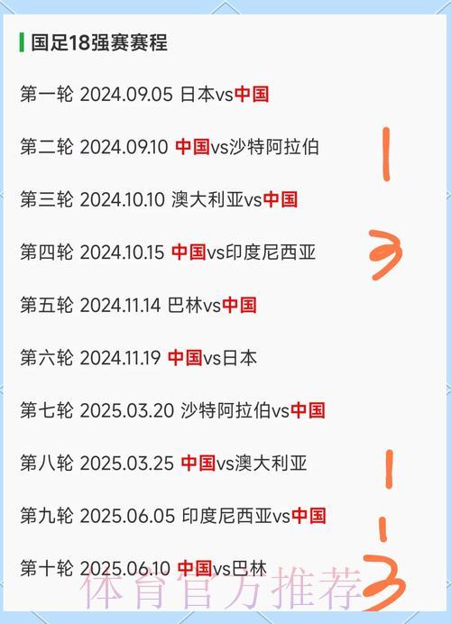 2026世界杯竞猜避坑指南:那些你必须了解的常见错误与误判 2026世界杯竞猜避坑指南:那些你必须了解的常见错误与误判