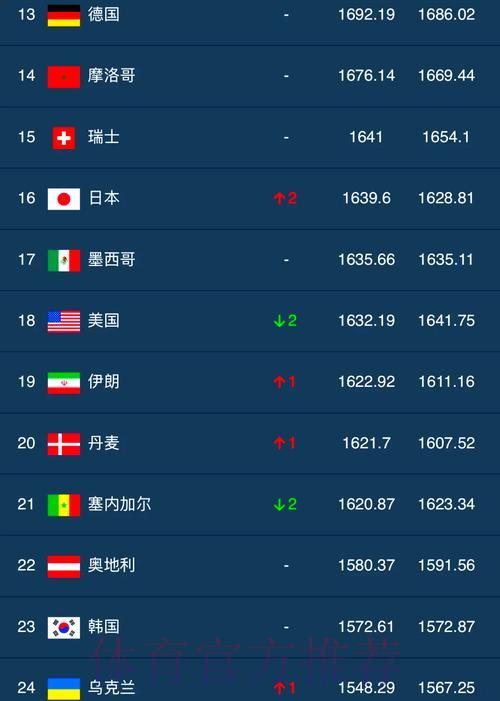 世界杯滚球排行榜大揭秘：那些令人震惊的冷门与爆冷瞬间