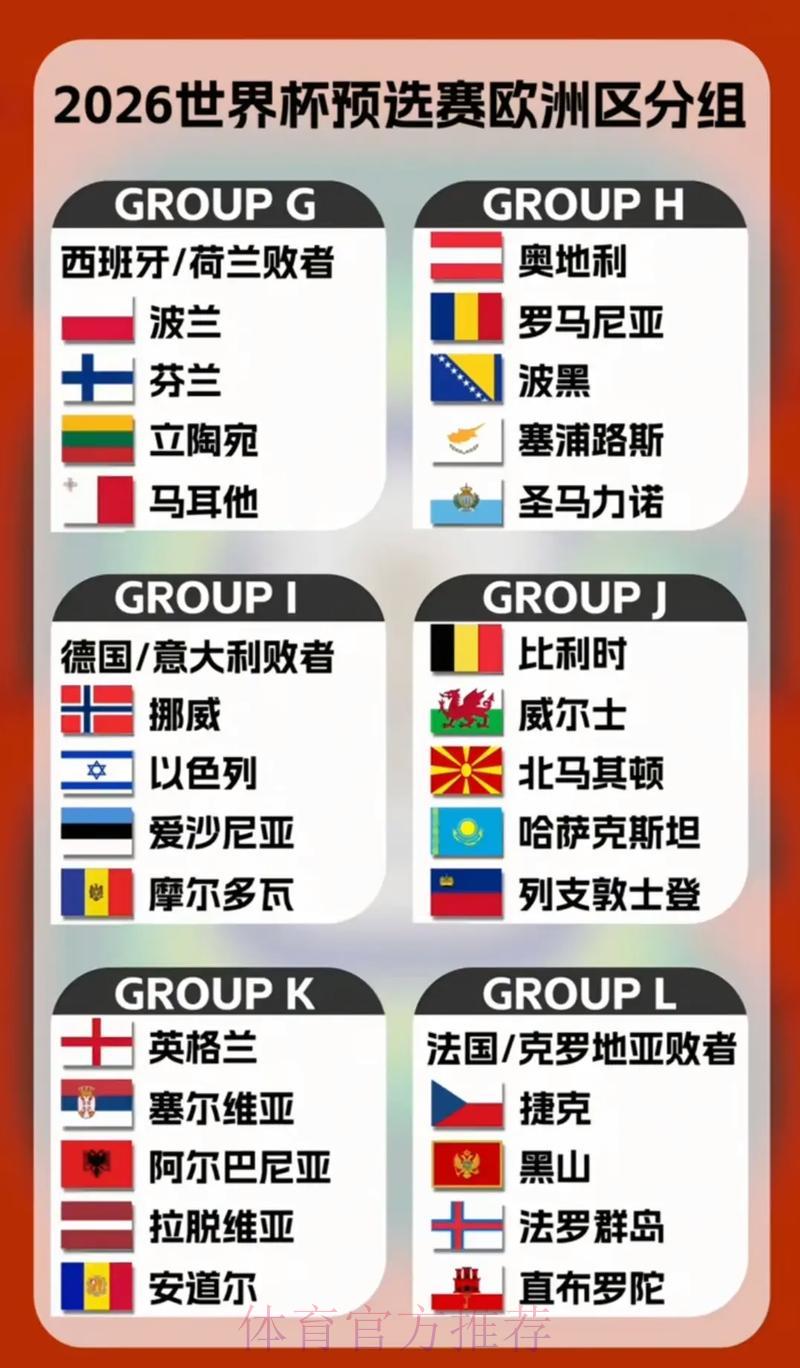 2026世界杯欧洲球队赛事比分与战绩全览