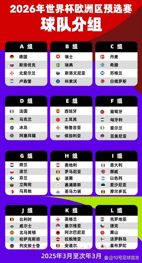 2026世界杯欧洲球队赛事比分与战绩全览