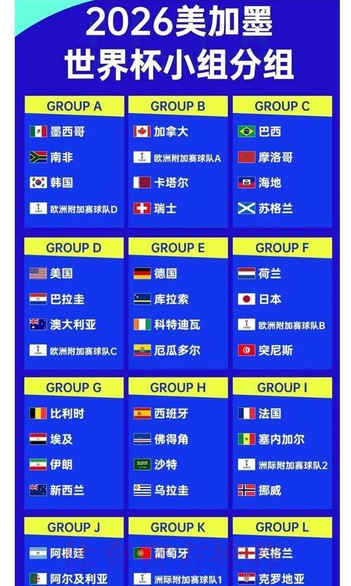 2026世界杯夺冠赔率解析:专家如何解读最新预测数据 2026世界杯夺冠赔率解析:专家如何解读最新预测数据