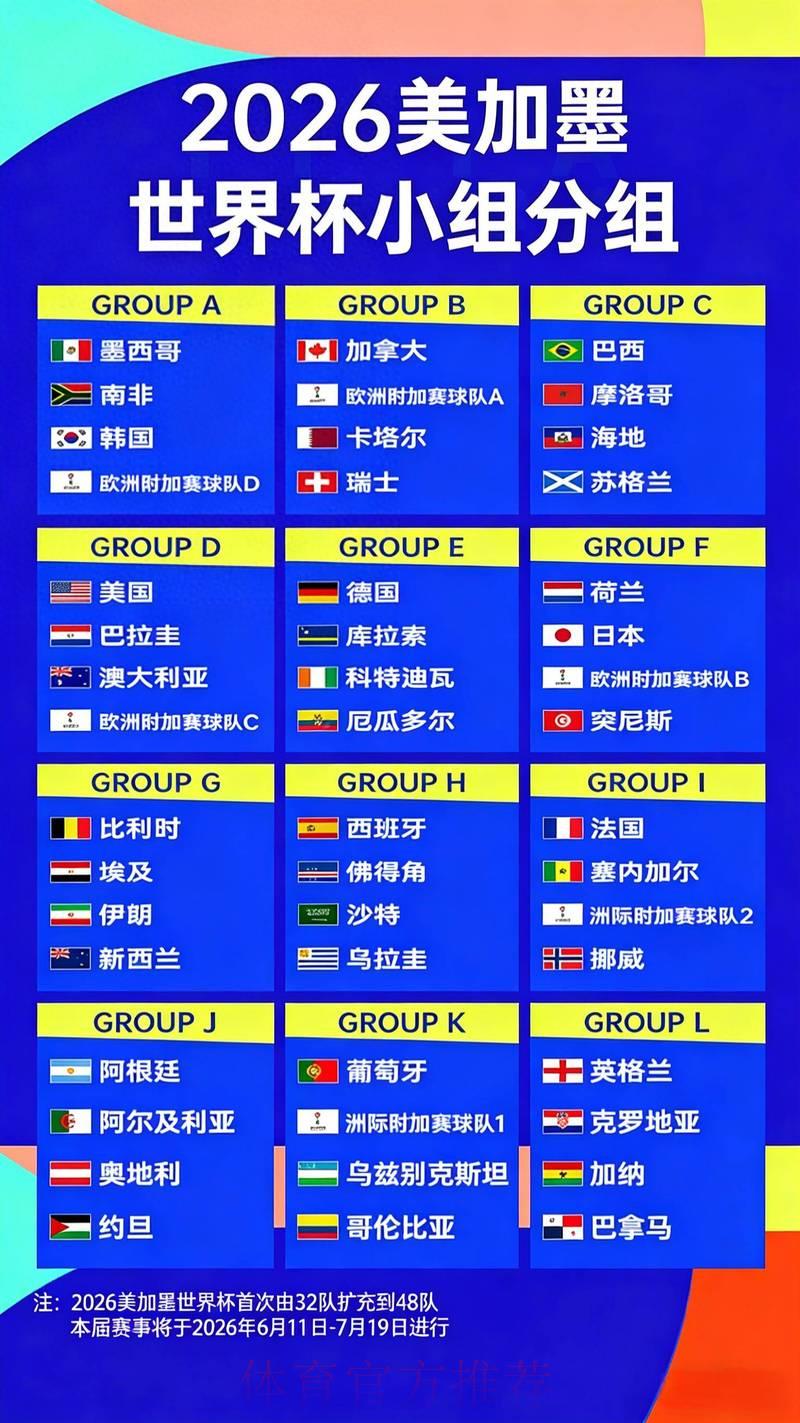 2026世界杯夺冠赔率解析:专家如何解读最新预测数据 2026世界杯夺冠赔率解析:专家如何解读最新预测数据