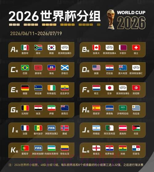 足球权威人士深度解析2026世界杯冷门爆冷概率 足球权威人士深度解析2026世界杯冷门爆冷概率