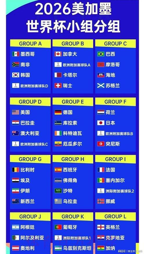 足球权威人士深度解析2026世界杯冷门爆冷概率 足球权威人士深度解析2026世界杯冷门爆冷概率