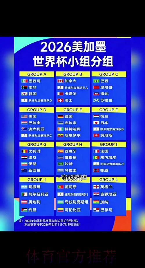 2026世界杯竞猜全攻略:下注前必须掌握的核心要素 2026世界杯竞猜全攻略:下注前必须掌握的核心要素