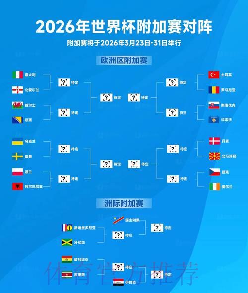 2026世界杯竞猜全攻略:下注前必须掌握的核心要素 2026世界杯竞猜全攻略:下注前必须掌握的核心要素