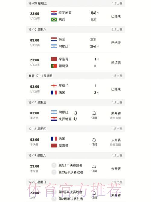 世界杯最新比分查询入口推荐 世界杯最新比分查询入口推荐