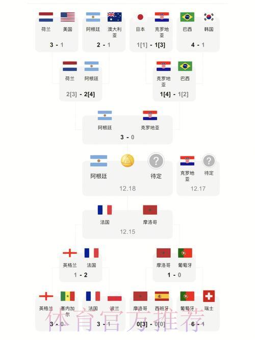 世界杯最新比分查询入口推荐 世界杯最新比分查询入口推荐